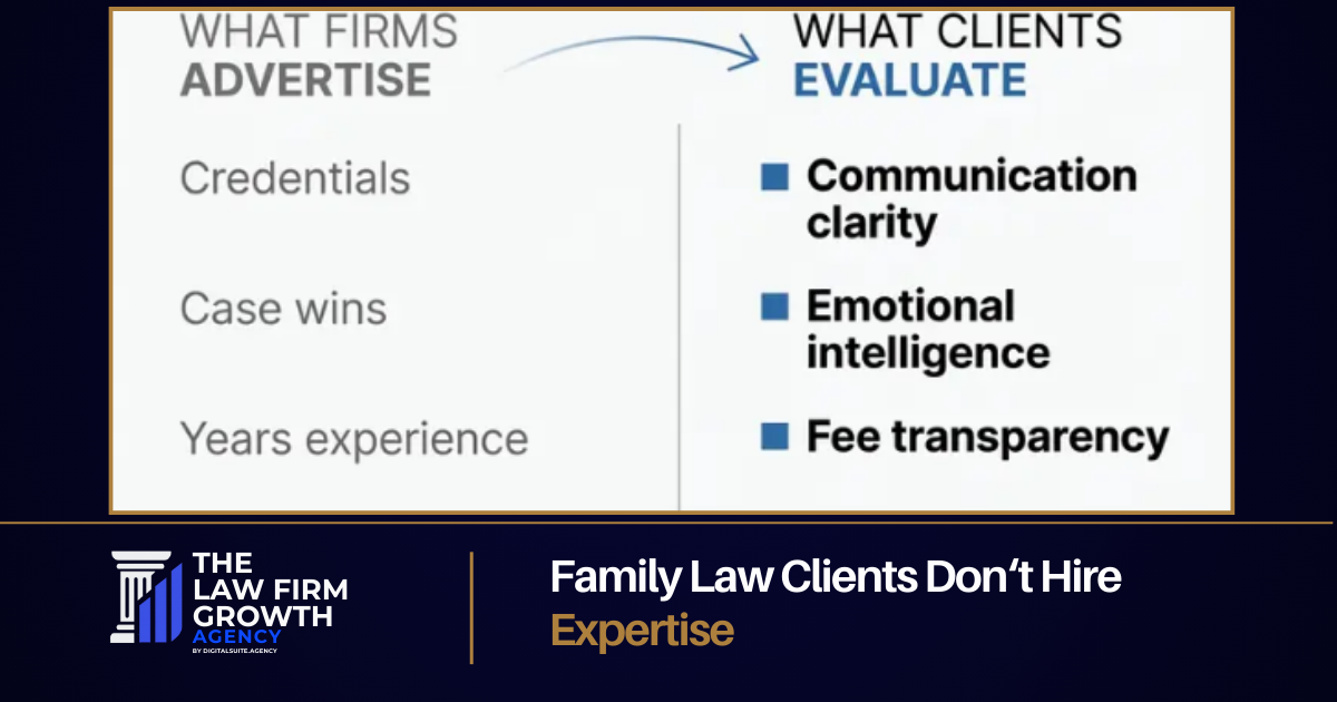 What Family Law Clients Actually Look For (And Why Most Firms Miss It)